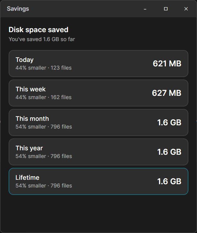 Skweejee's savings window showing 1.6 GB of disk space saved across 796 files